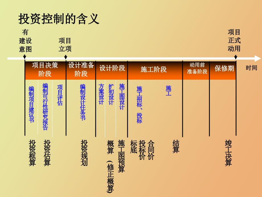 同济项目管理_第2页