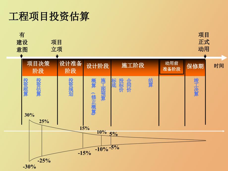 同济项目管理_第3页