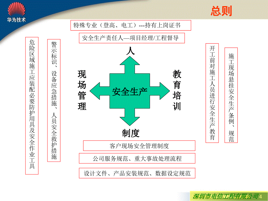 通信工程安全生产宣传讲述资料_第4页