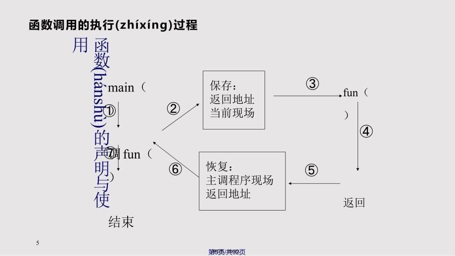 C语言89实用教案_第5页