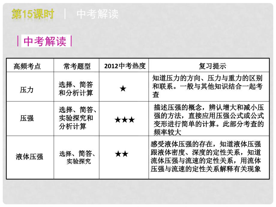 中考生物一轮复习（含中考新题） 第15课时压强精品课件 浙教版_第2页