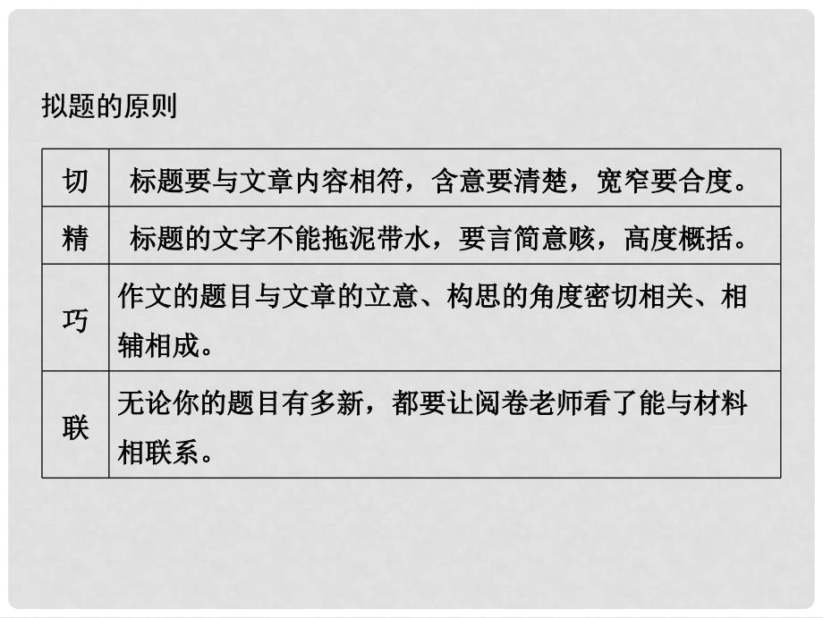 高考语文一轮优化探究 板块4 专题1 第4讲 一类卷速成之第三步——巧立题目课件 新人教版_第4页