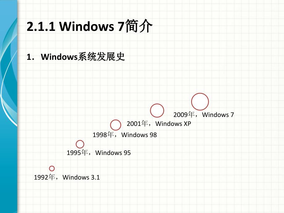 Windows7教程_第3页