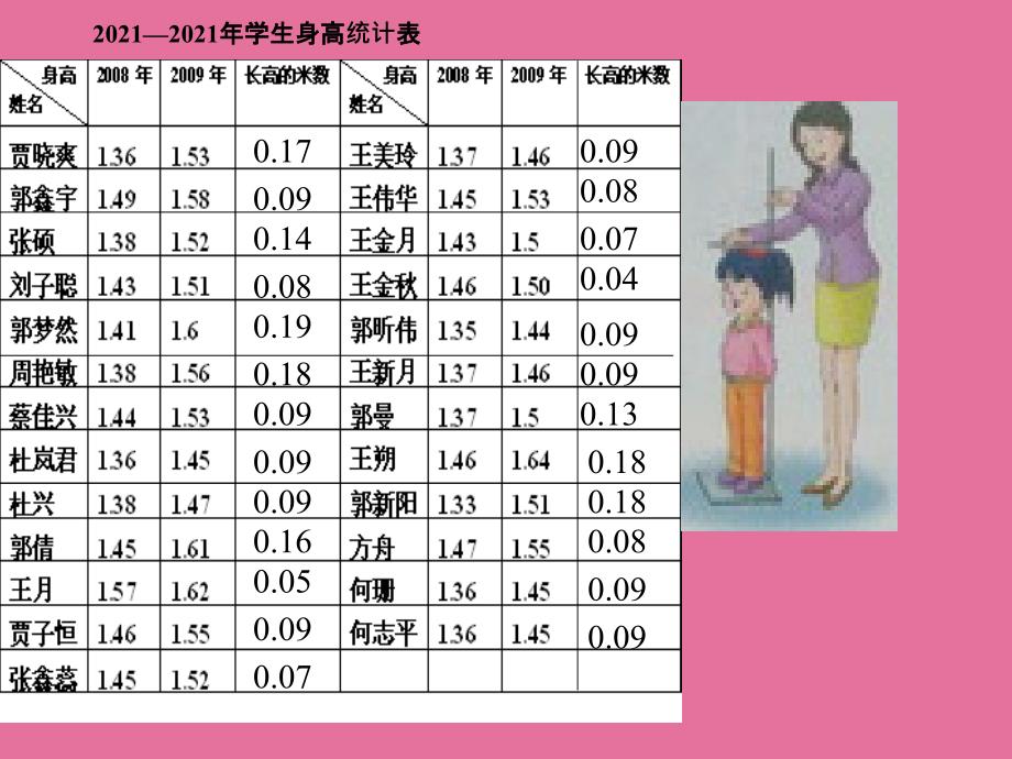 道河学区王伟利ppt课件_第4页