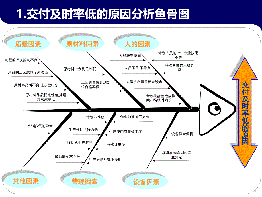 鱼骨图图参考案例ppt课件_第1页