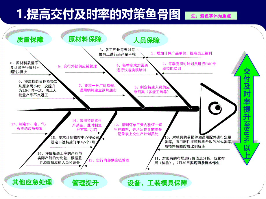 鱼骨图图参考案例ppt课件_第2页