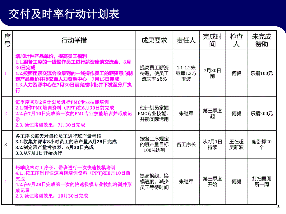 鱼骨图图参考案例ppt课件_第3页