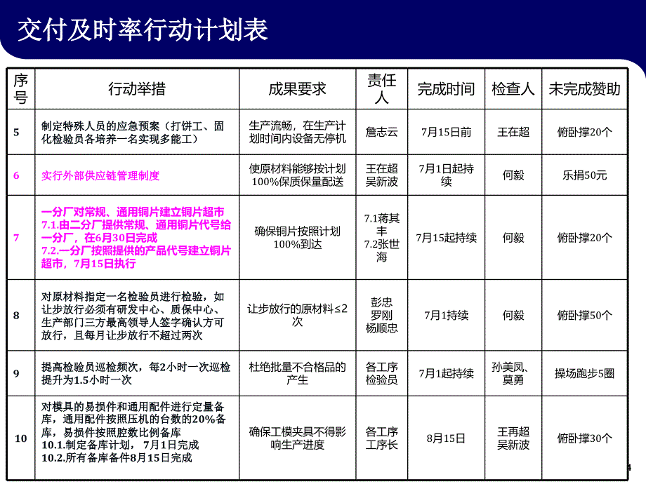 鱼骨图图参考案例ppt课件_第4页