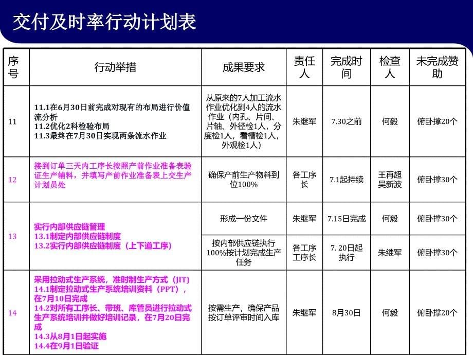 鱼骨图图参考案例ppt课件_第5页