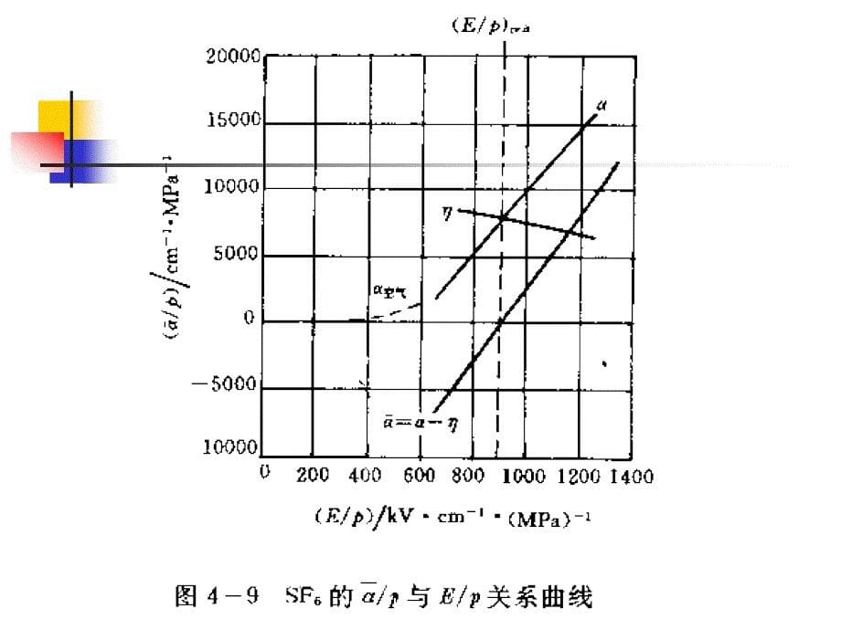 介绍GIS装置及其绝缘技术第二讲_第5页