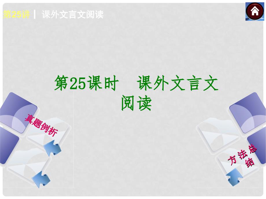 中考语文复习方案 课外文言文阅读课件（真题例析+方法总结+13年真题）_第1页