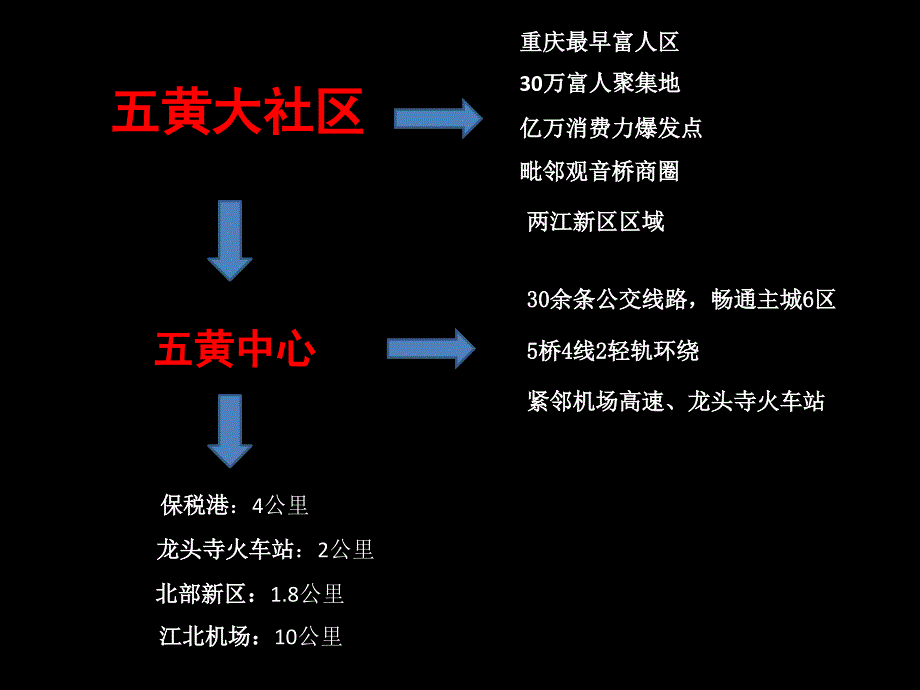 重庆金唐&#183;新城市广场招商手册_第3页