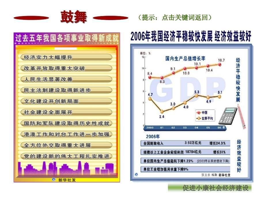 促进小康社会的经济发展概述_第5页