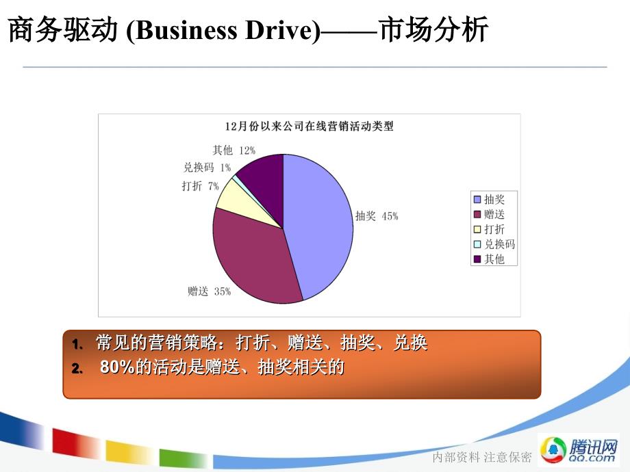 腾讯资料营销平台让你我共赢_第4页