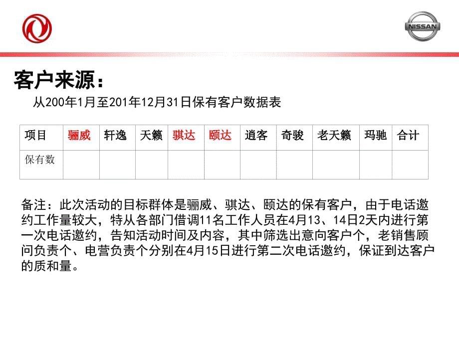 置换活动方案_第5页