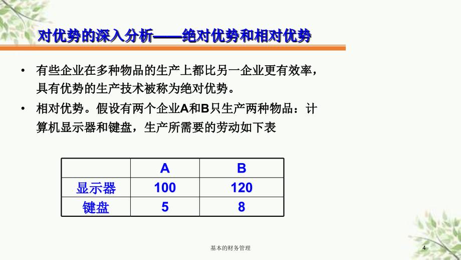 基本的财务管理课件_第4页