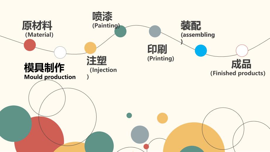 亚克力瓶的制作过程_第4页