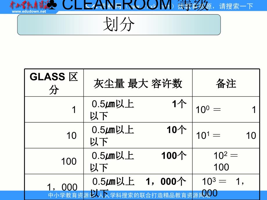 冀教版(一起)二下Lesson 10 I clean my roomppt课件1_第3页