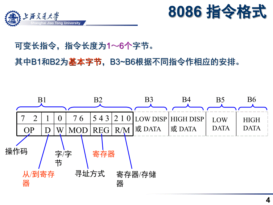 指令系统特点_第4页