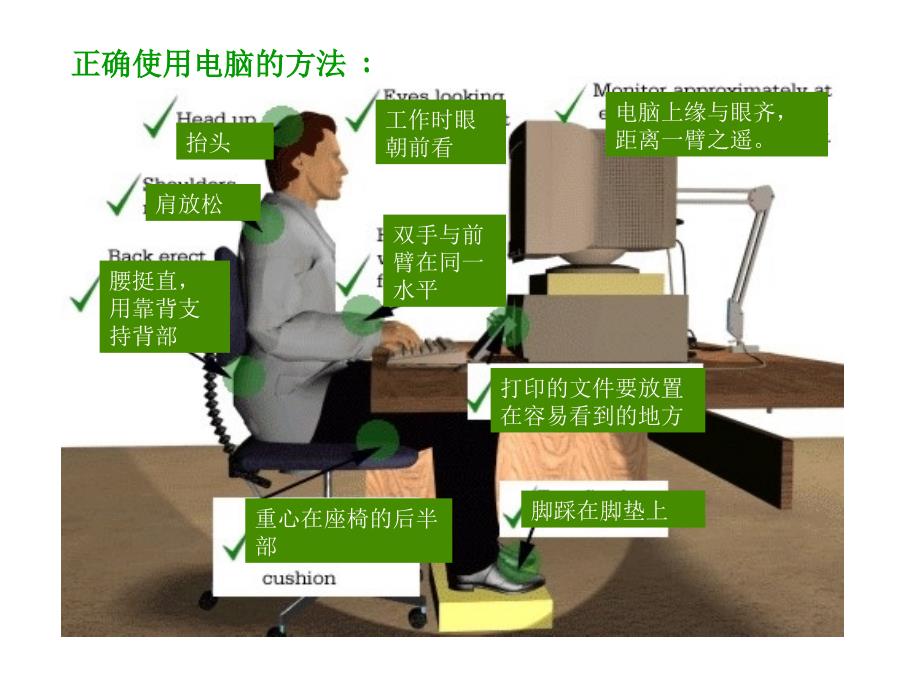 健康安全的使用电脑.ppt_第4页