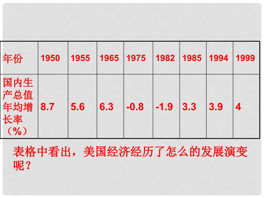 九年级历史下册 第四单元 第16课 主要资本主义国家的发展变化课件 华东师大版_第3页