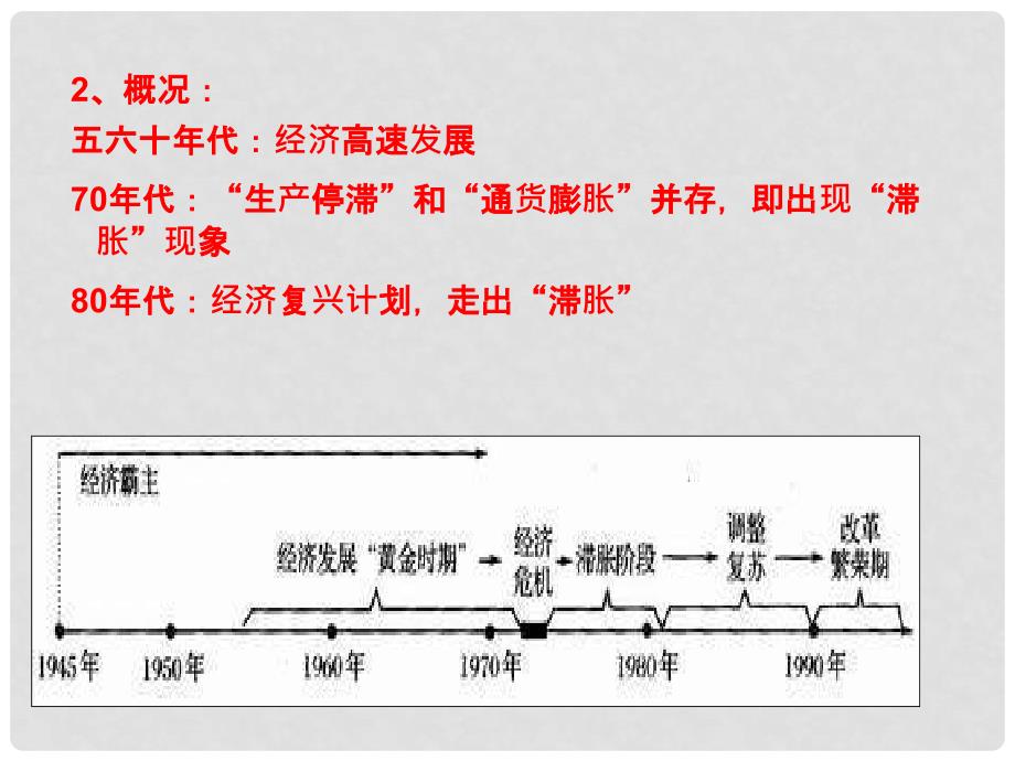 九年级历史下册 第四单元 第16课 主要资本主义国家的发展变化课件 华东师大版_第4页