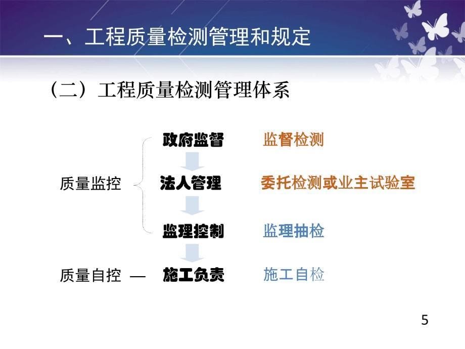 农村公路工程质量检测培训_第5页