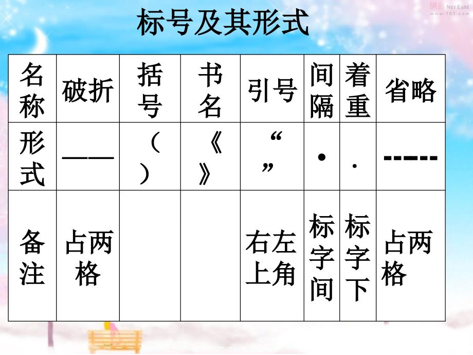 正确使用标点符号(课件)课件.ppt_第3页