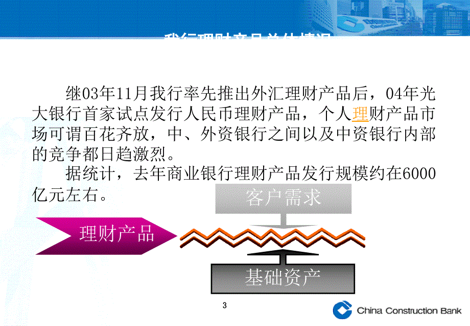 银行信贷资产的信托理财产品培训_第3页