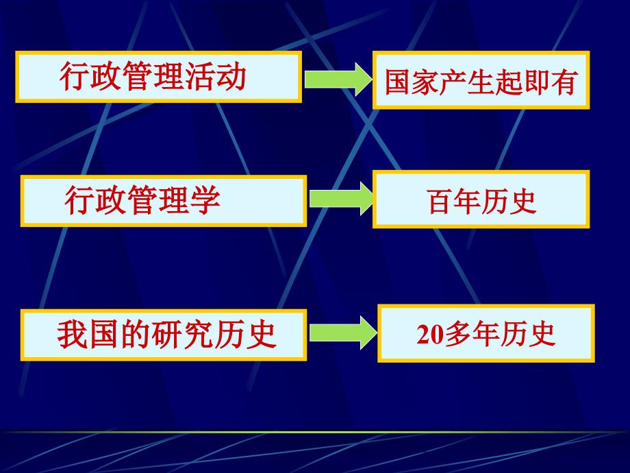 行政与行政管理学.ppt_第3页