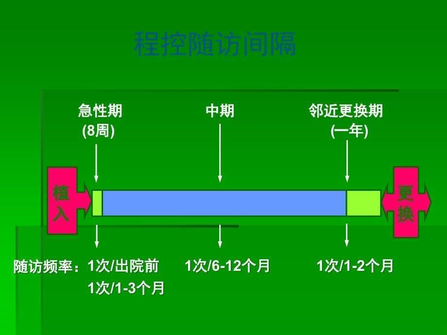 起搏器术后随访与程控pbl_第5页