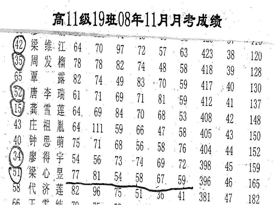 踩线生家长会ppt课件_第3页