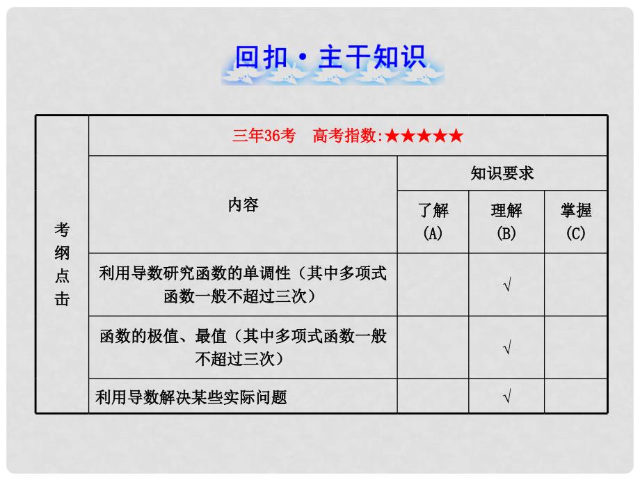 高中数学 2.12导数在研究函数中的应用与生活中的优化问题举例课件 文 新人教A版_第2页