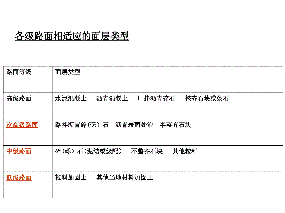 5铺装材料与设计_第4页