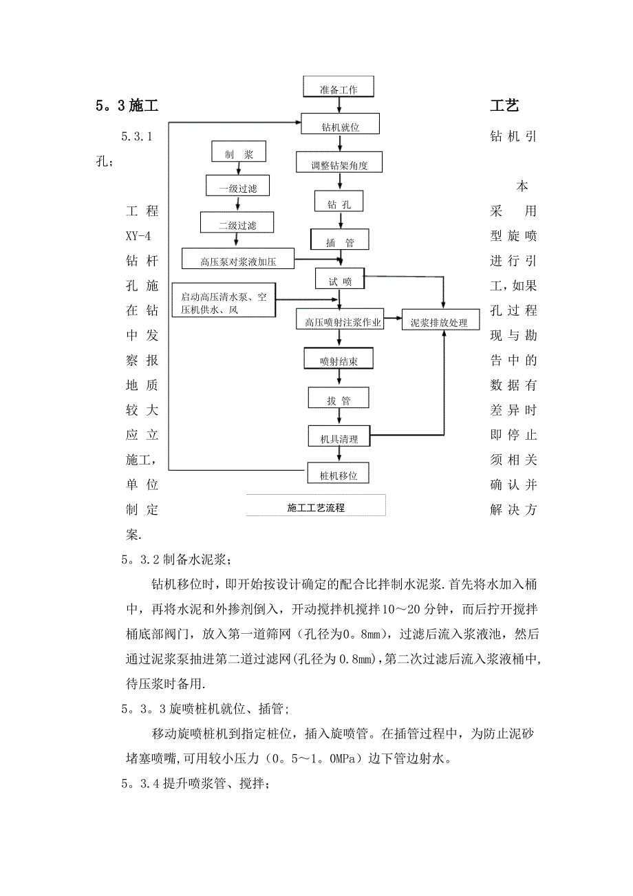 旋喷桩施工工艺及技术要点_第2页