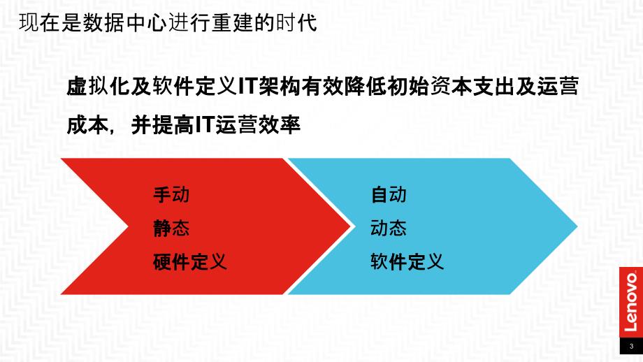 联想AIO超融合解决方案_第3页