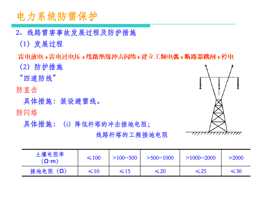 高电压技术PPT课件2_第4页