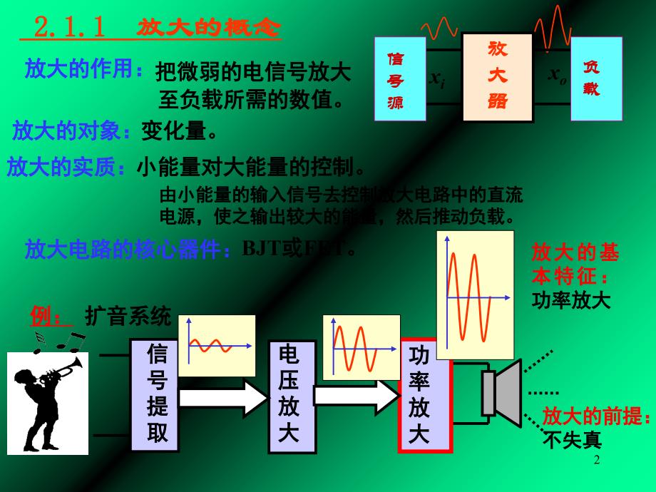 放大电路的概念及性能指标基本共射放大电路的工作原理放大电路的分析方法PPT_第2页