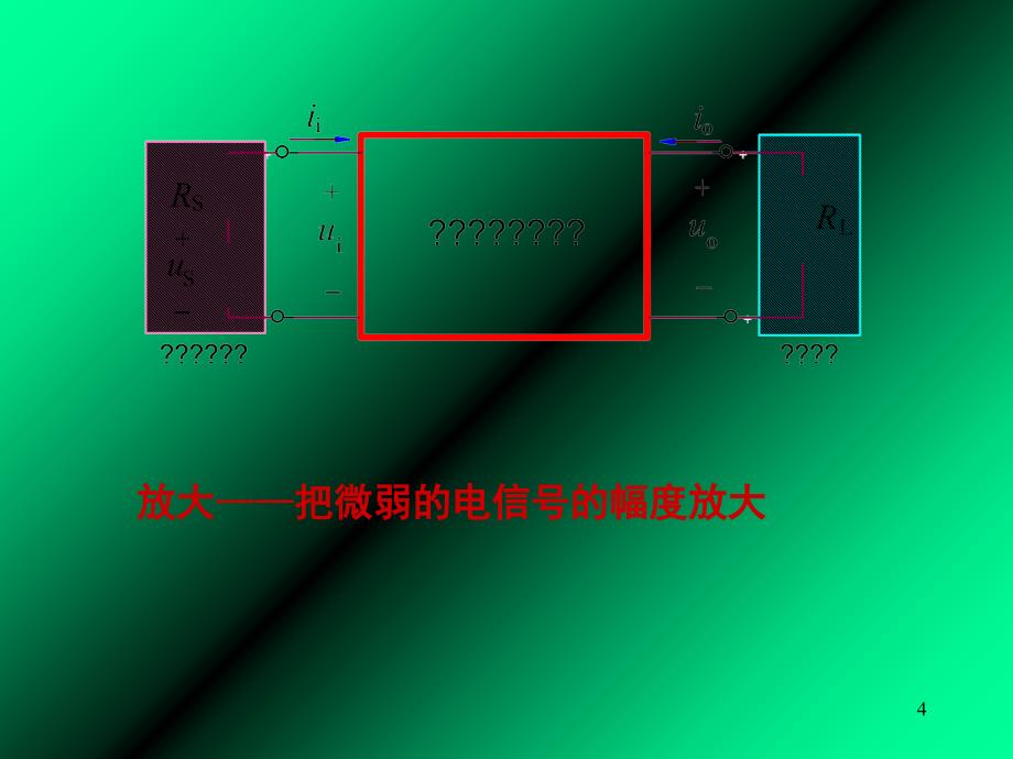 放大电路的概念及性能指标基本共射放大电路的工作原理放大电路的分析方法PPT_第4页