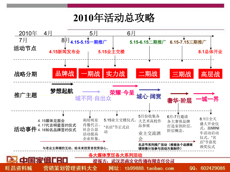 中国家俱CBD活动计划方案_第4页