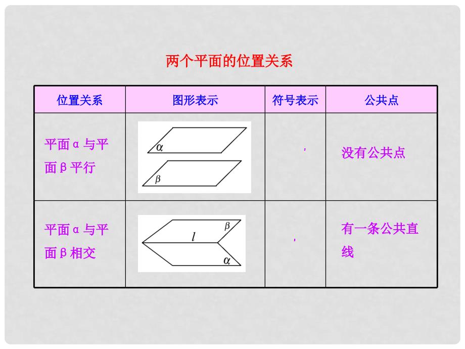 高中数学 第二章 点、直线、平面之间的位置关系 2.1.3 空间中直线与平面之间的位置关系 2.1.4 平面与平面之间的位置关系素材 新人教A版必修2_第4页