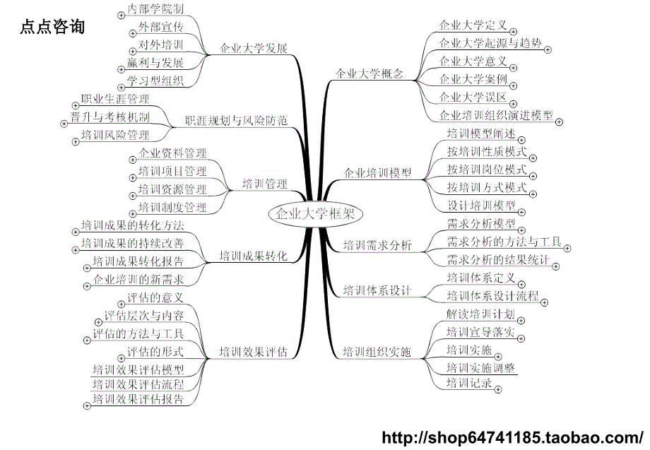 企业大学之培训体系建设_第3页