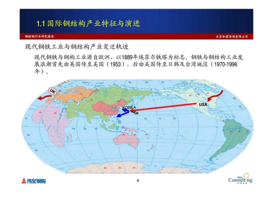 钢结构行业研究报告讨论稿_第4页