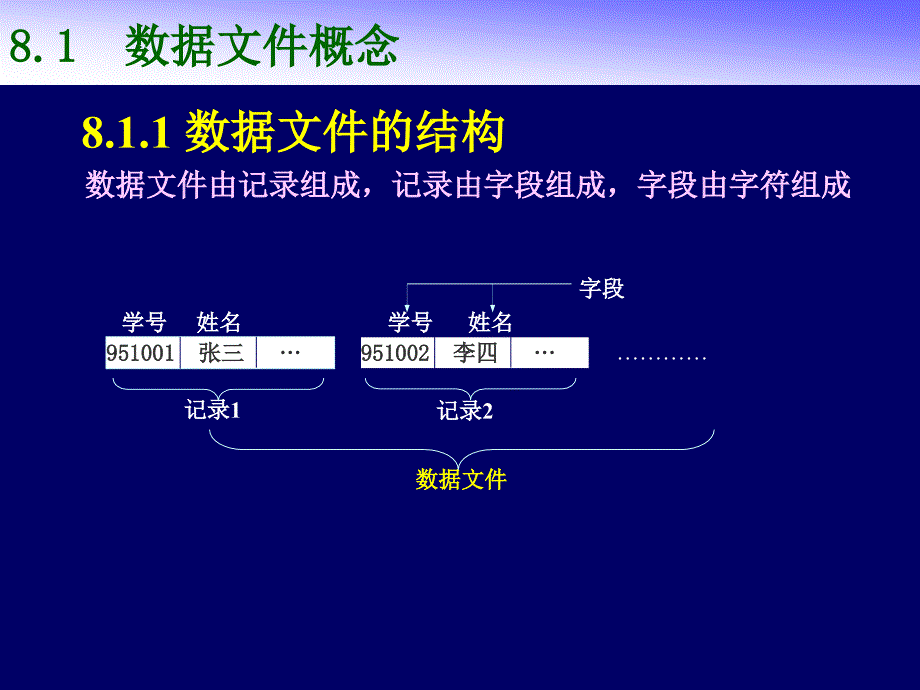 《VB电子讲稿》PPT课件.ppt_第3页