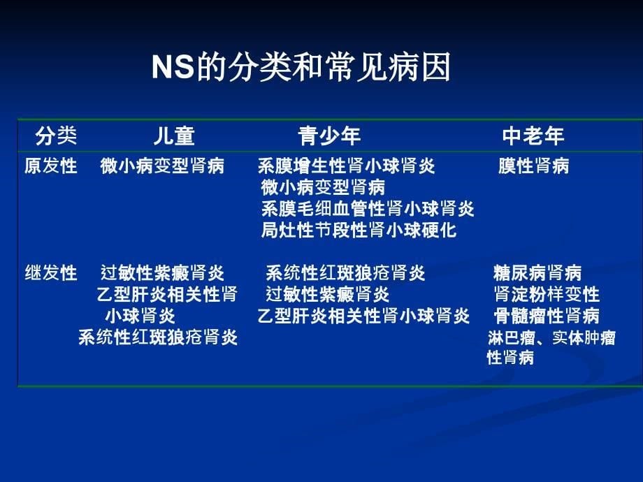 内科学教学课件：肾病综合征_第5页