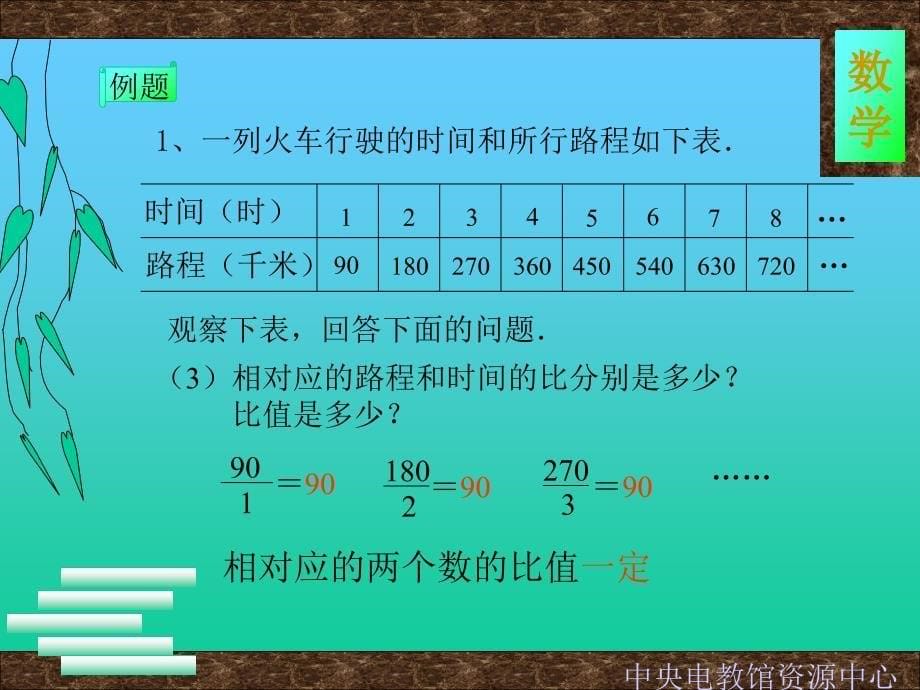 六年级数学成正比例的量课件_第5页