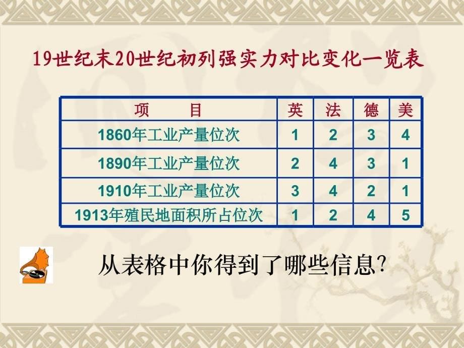 各位老师同学大家好！_第5页