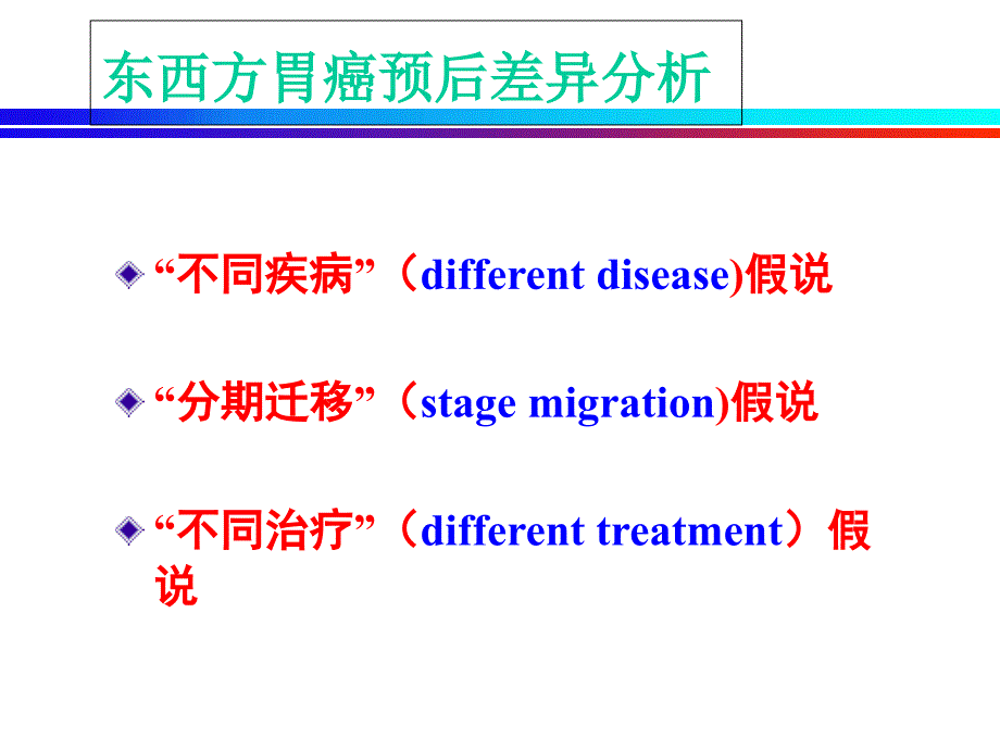 胃癌东西方差异_第4页