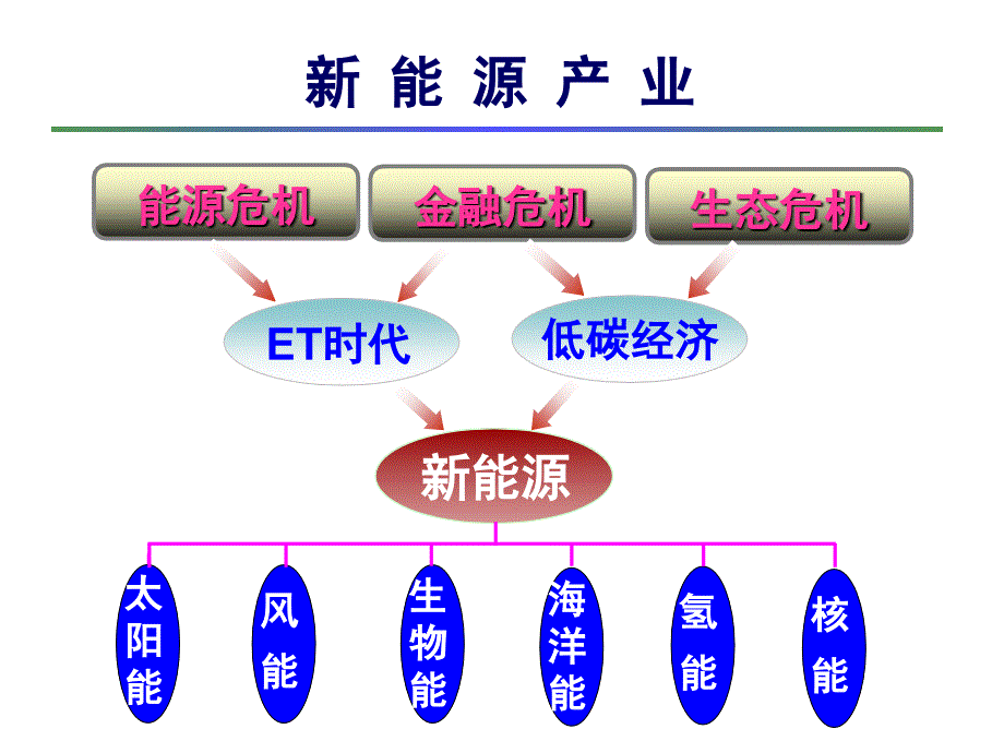 锂离子动力与储能电池及其产业链.ppt_第3页