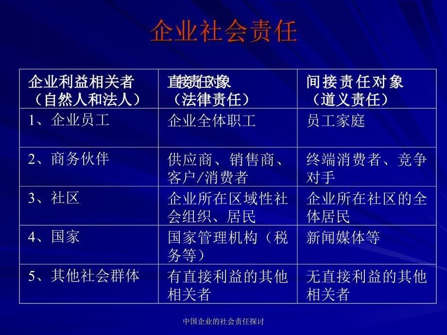 中国企业的社会责任探讨课件_第5页